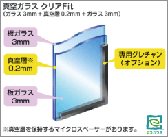 クリアフィット