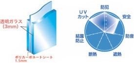 セキュオSP