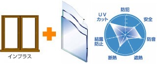 インプラス+防音ガラス