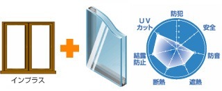 インプラス+複層ガラス(遮熱タイプ)