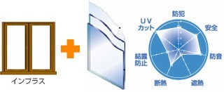 インプラス+防犯ガラス