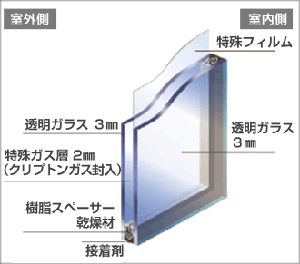 サーモペアスリム(薄型複層ガラス)
