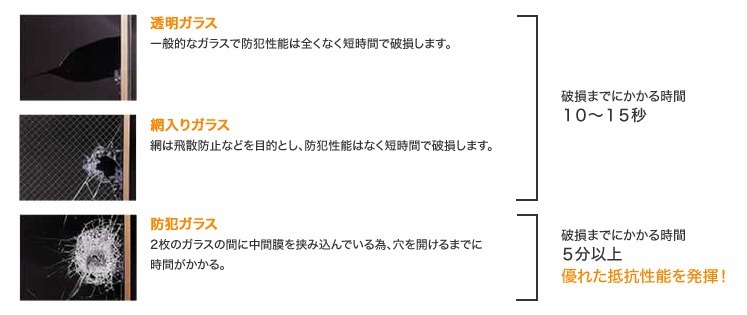 バールを使った破損状況比較