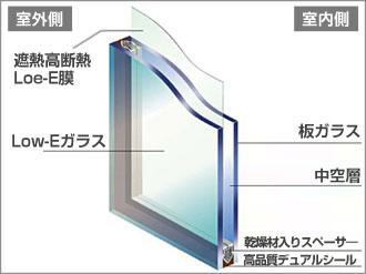 ペアマルチレーボーグ(遮熱低反射複層ガラス)