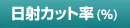 日射カット率