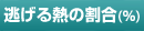 逃げる熱の割合