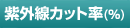 紫外線カット率