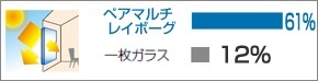 日射カット率 ペアマルチレイボーグ