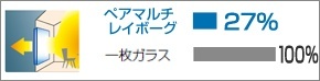 逃げる熱の割合 ペアマルチレイボーグ